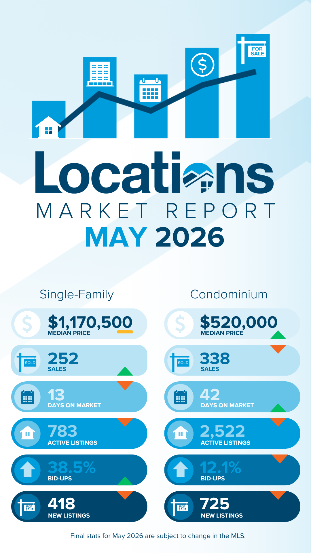 Locations Hawaii May 2026 Market Report